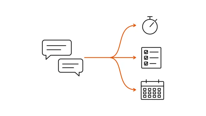 Two speech bubbles on the left for the intro call; an orange line from them forks into three paths: at the top to a stopwatch for time and materials, in the middle to a sheet with a checklist for a fixed price, at the bottom to a calendar for a monthly retainer