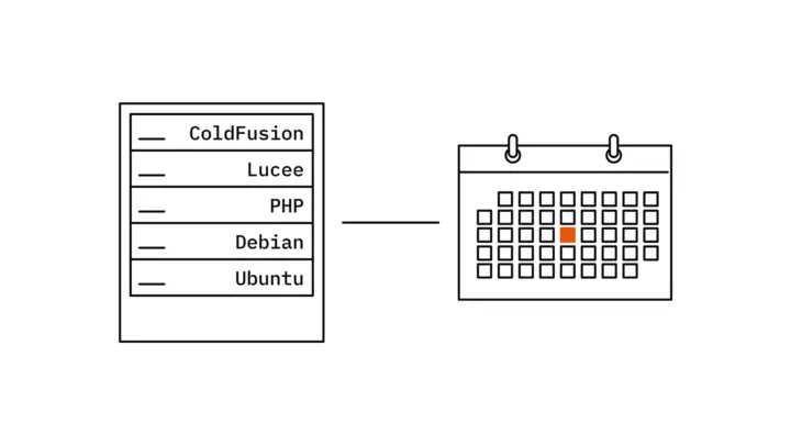 Ein Server mit fünf Einschüben, beschriftet mit ColdFusion, Lucee, PHP, Debian und Ubuntu, durch eine Linie mit einem Wandkalender verbunden, in dem ein Tag orange markiert ist