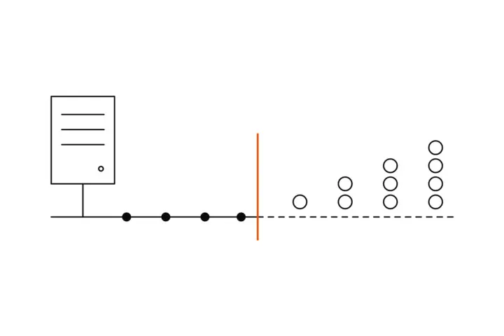 A server above a time line: up to the orange line, the end of support, updates arrive as filled dots; after it the line is dashed and open rings for unfixed vulnerabilities pile up