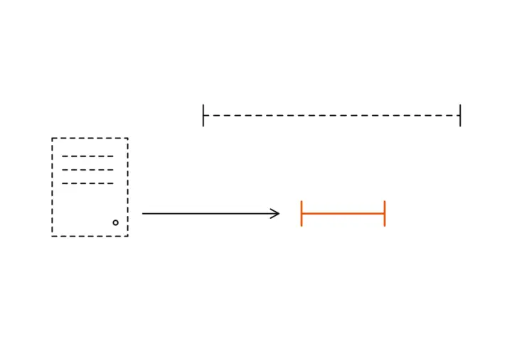 On the left a dashed server, a system not yet reviewed; above, a wide dashed range for an estimate made without looking at the system; an arrow leads to a short orange range, the estimate after the review