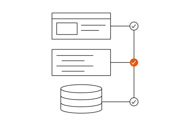 Eine Seitenvorlage, ein Skript und eine Datenbank übereinander, jedes mit einem Prüfpunkt an einer gemeinsamen Linie; der mittlere Prüfpunkt beim Skript ist orange
