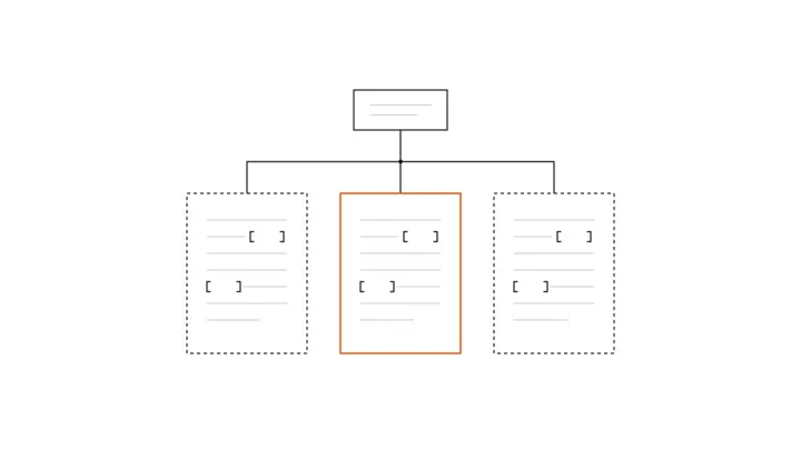 A small box at the top joined by lines to three sheets below, each with grey lines and two pairs of brackets; the middle sheet is outlined in orange, the other two are dashed