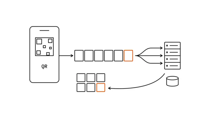 A phone with a QR code, a file split into chunks with the last one orange, three parallel streams to a server with its own disk, and a gallery grid filling up with one new orange tile