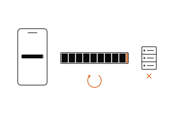 A phone and a progress bar stuck at its last, orange segment; the server is marked with an orange cross, and an orange loop under the bar stands for the retry