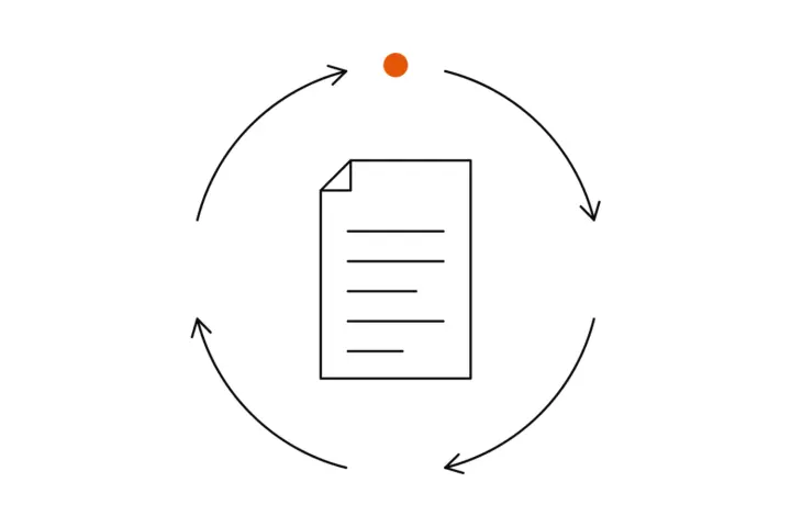 A source document in the middle, surrounded by a circle of four curved arrows for the fixed review rhythm; at the top an orange dot for the next check
