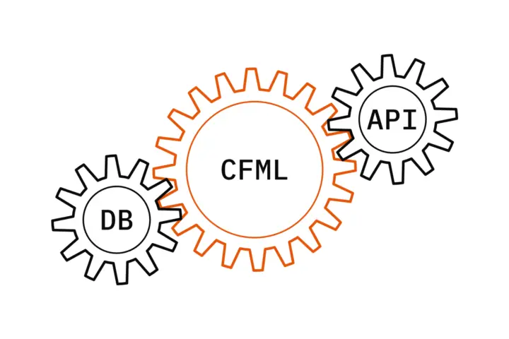 Three meshing gears: in the middle a large orange gear labelled CFML, on the lower left a smaller gear labelled DB, on the upper right a smaller gear labelled API