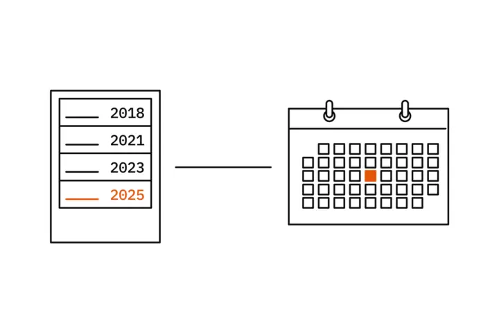 A server with four slots labelled 2018, 2021, 2023 and 2025, the newest version in orange; a line leads to a wall calendar with one day marked orange