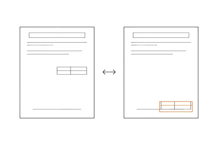 Two document pages with the same layout side by side, a double-headed arrow between them; on the right page the table has slipped down and is outlined in orange