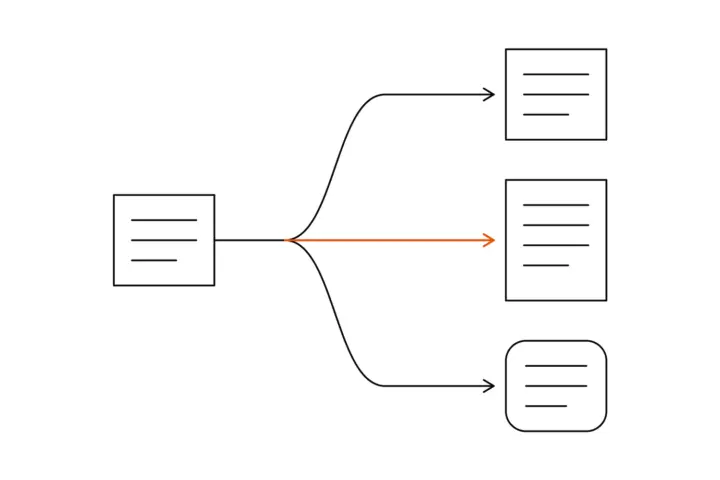 Ein System links, von dem drei Wege nach rechts führen: oben zu einem gleichen System, in der Mitte zu einem höheren System, unten zu einem System mit anderer, abgerundeter Form; der mittlere Weg ist orange