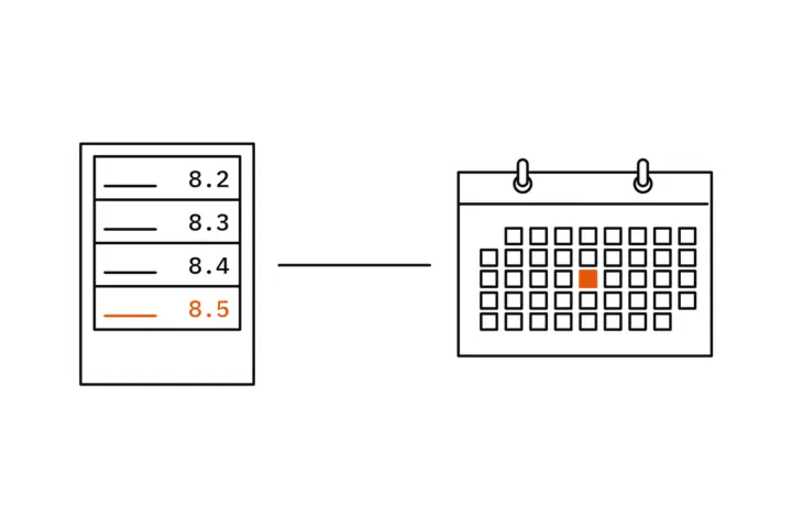 Ein Server mit vier Einschüben, beschriftet mit 8.2, 8.3, 8.4 und 8.5, die neueste PHP-Version orange; eine Linie führt zu einem Wandkalender mit einem orange markierten Tag