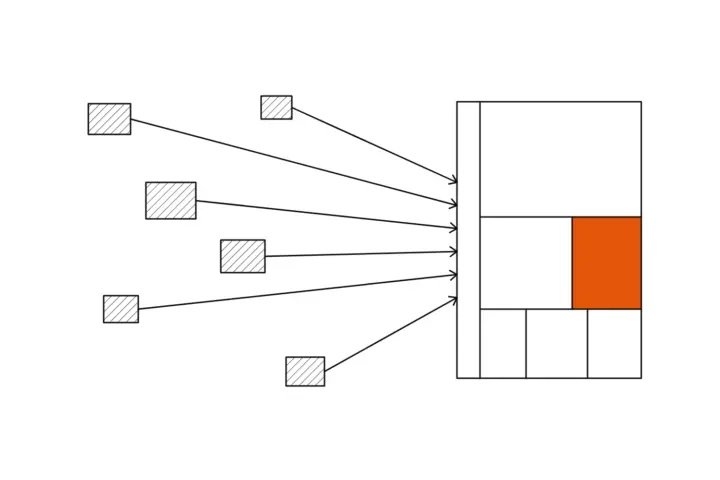 Six small separate machines on the left, thin arrows run into a larger frame divided into compartments on the right, one compartment is filled orange
