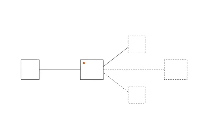 Five boxes in a small network: two drawn with solid lines, three dashed as if unknown; an orange dot shines on one box
