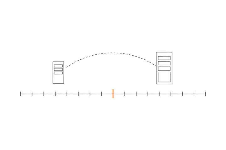 A time axis with tick marks; an orange mark on the axis stands for the end of support; a dashed arc leads from a small old server across it to a new server