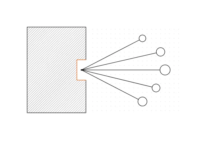 A large hatched block with an opening outlined in orange, from which thin lines lead to five small nodes