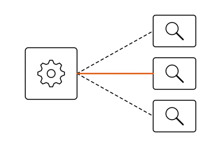 On the left a box with a gear for preparation and fixes, on the right three penetration testing companies with a magnifying glass each; dashed lines lead to all three, the solid line to the chosen partner is orange