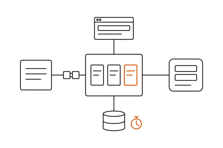 In the middle an existing system with three modules, the new one outlined in orange; around it the typical work packages: a new frontend on top, an interface with a plug to another system on the left, a standalone service on the right and a database with an orange stopwatch for faster queries below