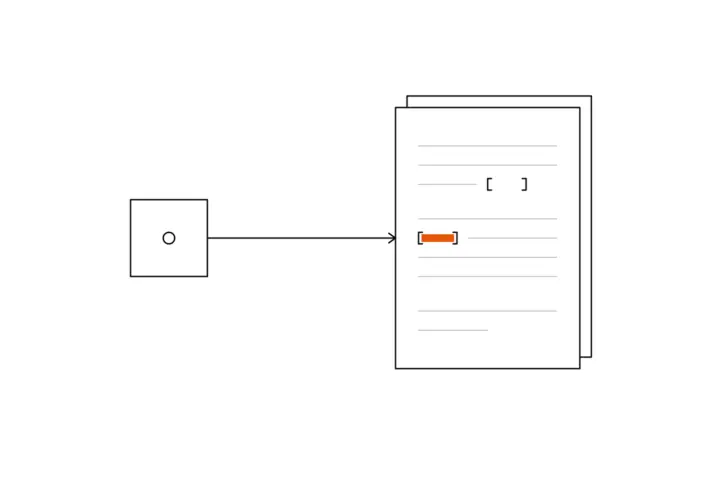 A small square box with a circle inside, an arrow leading to two stacked sheets with grey lines and two pairs of brackets, one pair filled with orange