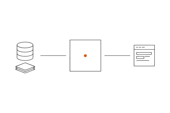 On the left a database and a stack of documents, connected to a framed box with an orange dot; from there a line leads to an application window on the right