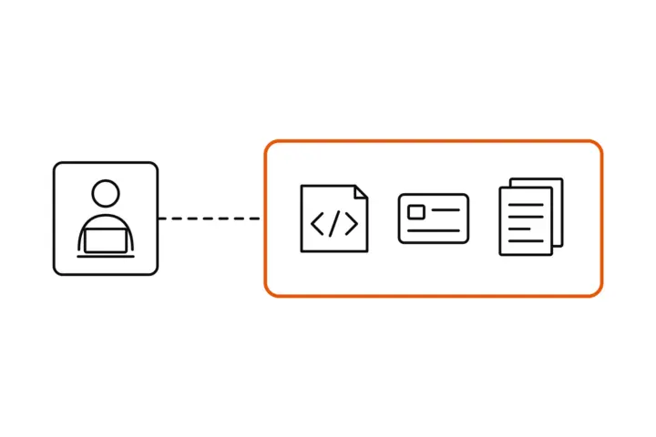 On the right an orange frame holding the source code, an access card and the documentation; on the left an administrator at a laptop, joined to the frame only by a dashed line